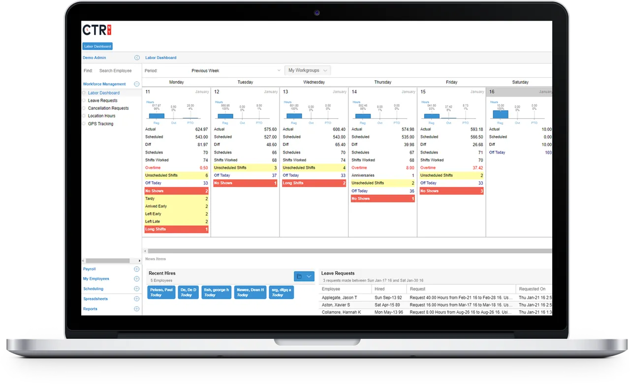 CTR/NY workforce management dashboard